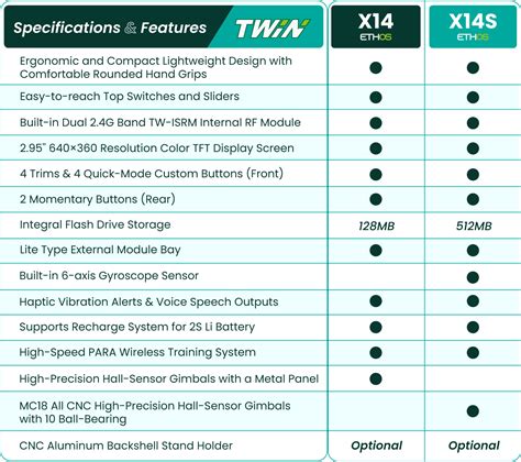 TWIN X14S - FrSky - Lets you set the limits