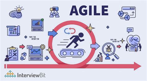 The 12 Principles Behind The Agile Manifesto InterviewBit