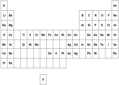 Periodická tabulka prvků 8 chemie