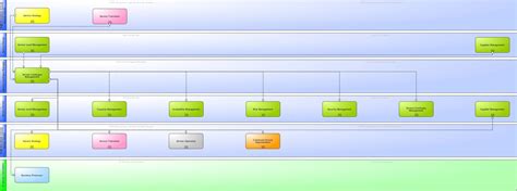 What Is A Service Catalog In Itil