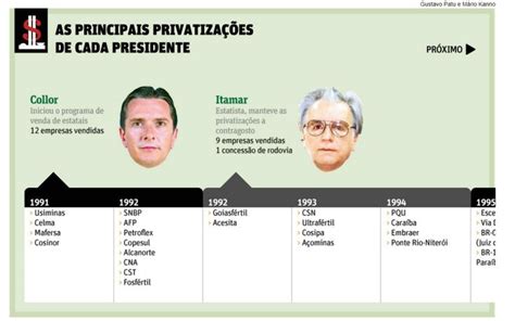 As Principais Privatiza Es De Cada Presidente Presidente Princesas