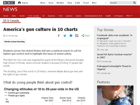 Americas Gun Culture In 10 Charts Bbc News