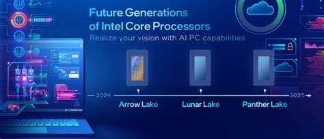 Intel Innovation 2023 - Latest Articles and Reviews on AnandTech