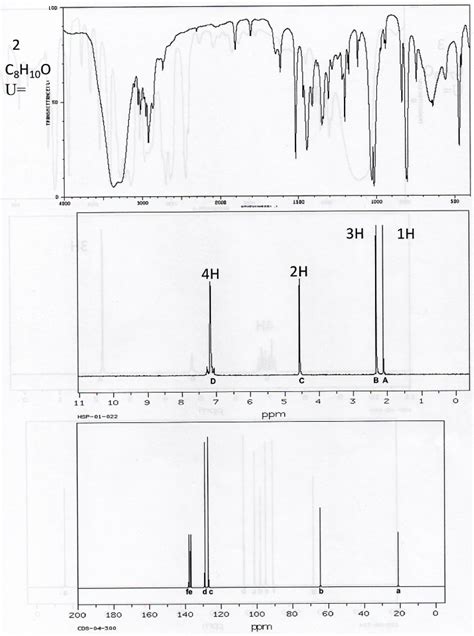 Solved Annotate Ir Spectra Annotate Ms Spectra Label Each