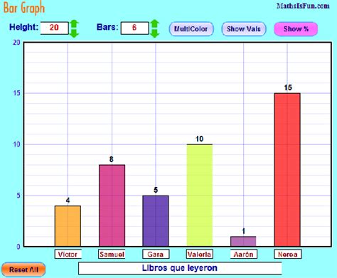 APRENDER ES DIVERTIDO 1º Y 2º: Gráficas de barras.