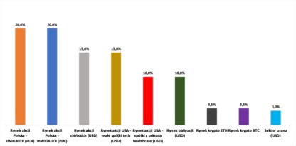 Jak Inwestowa W Pierwszym Kwartale Roku Zmiany W Publicznym