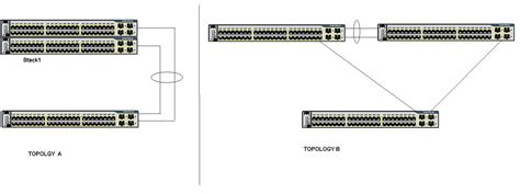 Solved: Catalyst 3750 Stack vs. Individual Catalyst 3750 - Cisco Community