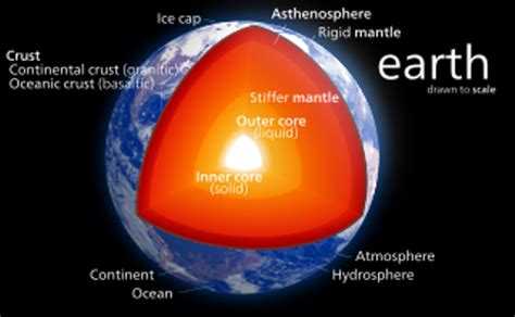 10 Facts about Earth’s Crust - Fact File