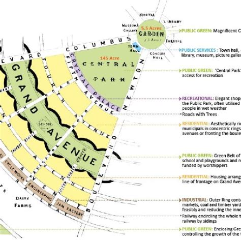 Diagram Of One Ward Of The Garden City Ward And Centre Plate No 3