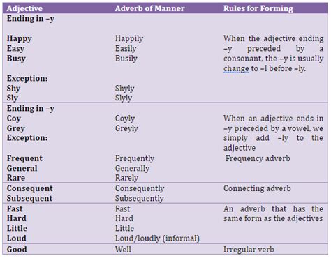 Apa Itu Noun Verb Adjective Adverb Imagesee