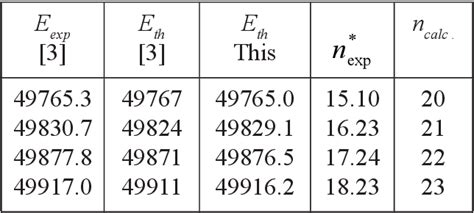 Table 1 From Theoretical Studying Rydberg States Spectrum Of The