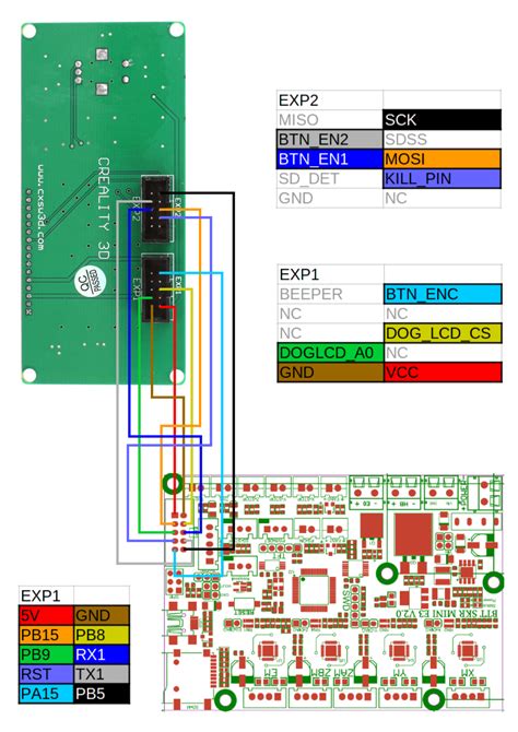 Btt Skr Mini E3 V2 0 With Cr20 Pro Lcd · Issue 3805 · Klipper3d