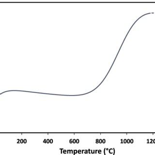 Room Temperature Excitation Spectrum For Y O Er Emission At