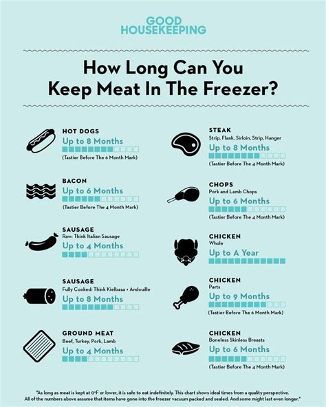 Heres Exactly How Long You Can Keep Meat In The Freezer Before You