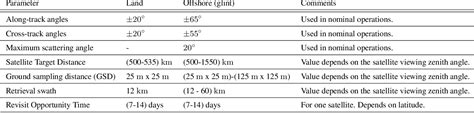 Table 1 From Offshore Methane Detection And Quantification From Space