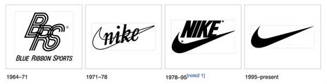 Mastering the Art of Branding: Lessons from the Nike Font and Logo ...