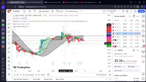 ASGYO BASKILANMA NE ZAMAN BİTER ASGYO TEKNİK ANALİZ YORUM HALKA ARZ
