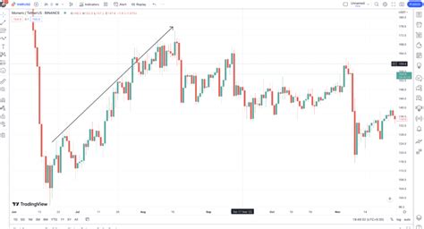 Monero (XMR) Price Prediction 2023/2025/2030