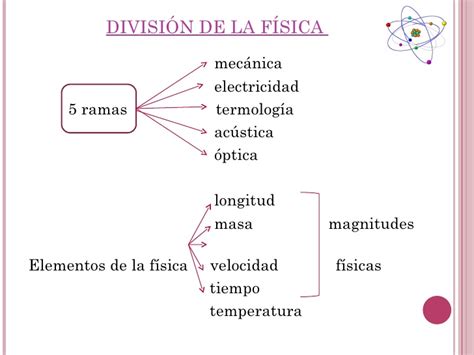 Top Mejores Mapa Mental De La Fisica Moderna En Porn Sex Picture