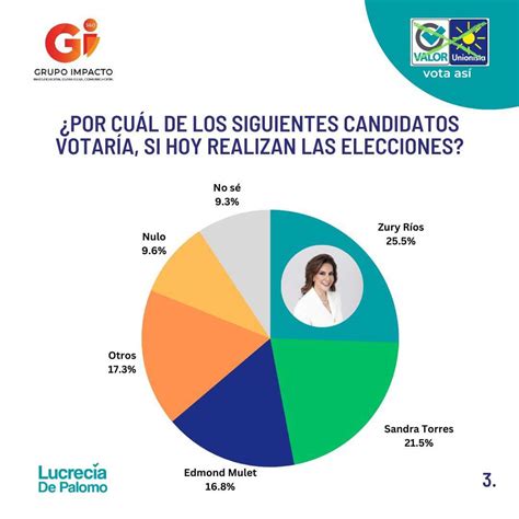 Guatemala Inmortal On Twitter Rt Almdepalomo Nuestra Candidata La