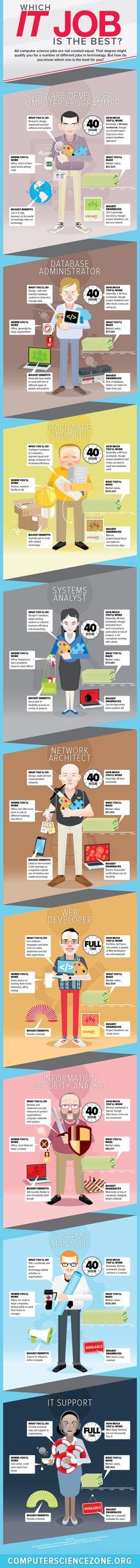 Osi Model Protocols Network Protocols Map Poster Tech