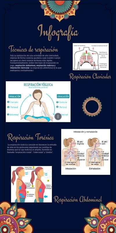 Infograf A T Cnicas De Respiraci N