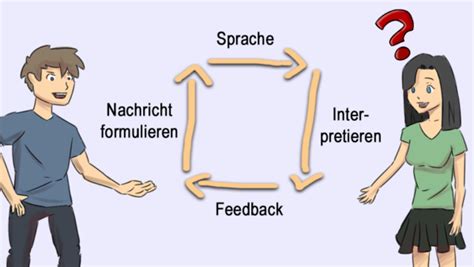 Kommunikation Definition Modelle Beispiele Bungen