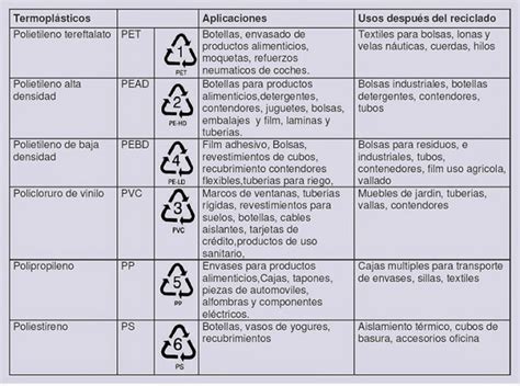 PLASTICOS