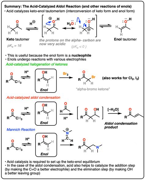 Acid Catalyzed Aldol Condensation Mechanism