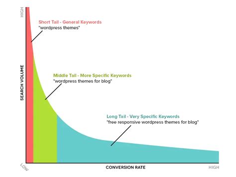 Perché la ricerca di parole chiave è importante per SEO Atomic SEO