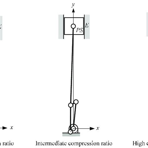 Slider Crank Mechanism Slider Crank Mechanism Download Scientific