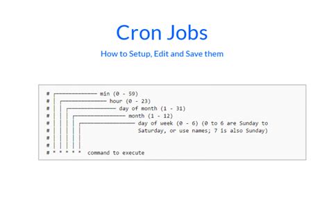 Cron Jobs How To Setup Edit And Save Them