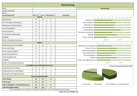 5 Vorlagen Zur Personalplanung Mit Excel Kostenlos