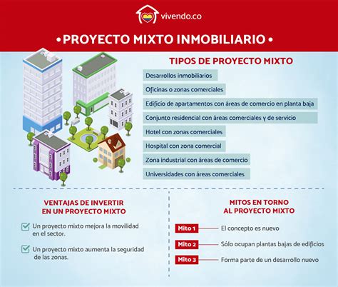 Conoce Todo Lo Que Debes Saber De Los Proyectos Mixtos Inmobiliarios