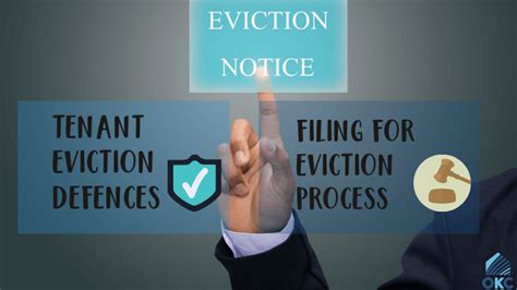 Oklahoma Eviction Process Landlords And Tenants Laws