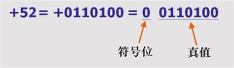 3、带符号的二进制数（原码、反码、补码） 沐风半岛 博客园