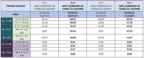 Tarif de rachat photovoltaïque 2024 Tout ce qu il faut savoir