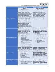 Pathophysiology And Pharmacology Unit 6 Assignment Docx MO 160