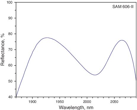 Online Color At Lasphys Intensity Spectral Reflectance Of The