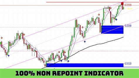 Best Indicator Ever Best Iq Option Binary Trading Mt Indicator