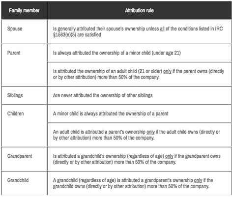 What Are Controlled Groups And Controlled Group Rules Watkins Ross