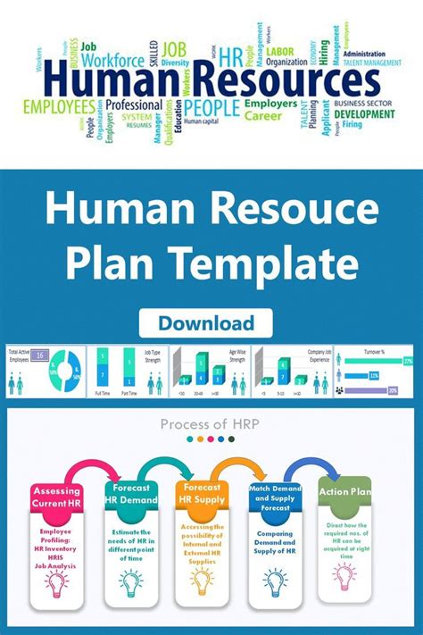 6 Best Human Resource Plan Template Excel And Staff Management Artofit