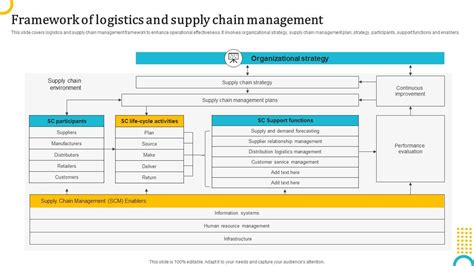 Framework Of Logistics And Supply Chain Logistics Strategy To Enhance ...