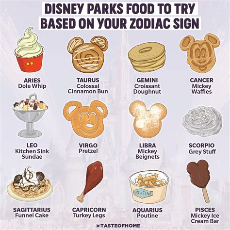 The Disney Parks Food To Try Based On Your Zodiac Sign