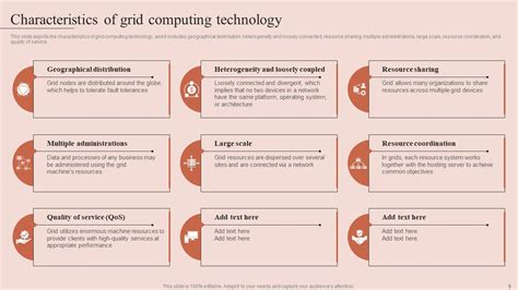 Grid Computing Types Powerpoint Presentation Slides