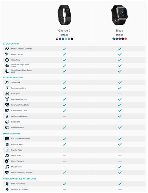 Fitbit Features Chart - Ponasa