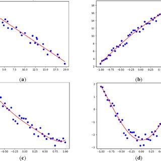 Types of four different types of small fishing vessels. (a) Small alloy ...