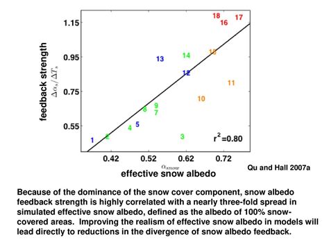 Ucla Department Of Atmospheric And Oceanic Sciences Ppt Download