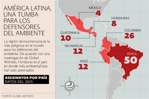 América Latina es la región más peligrosa para defender la tierra