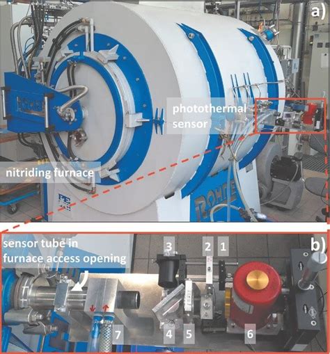 Experimental Setup Of The Photothermal Measurement System At An